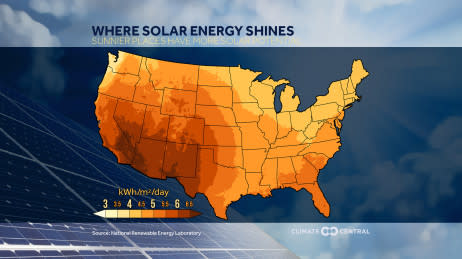 Solar Energy Potential