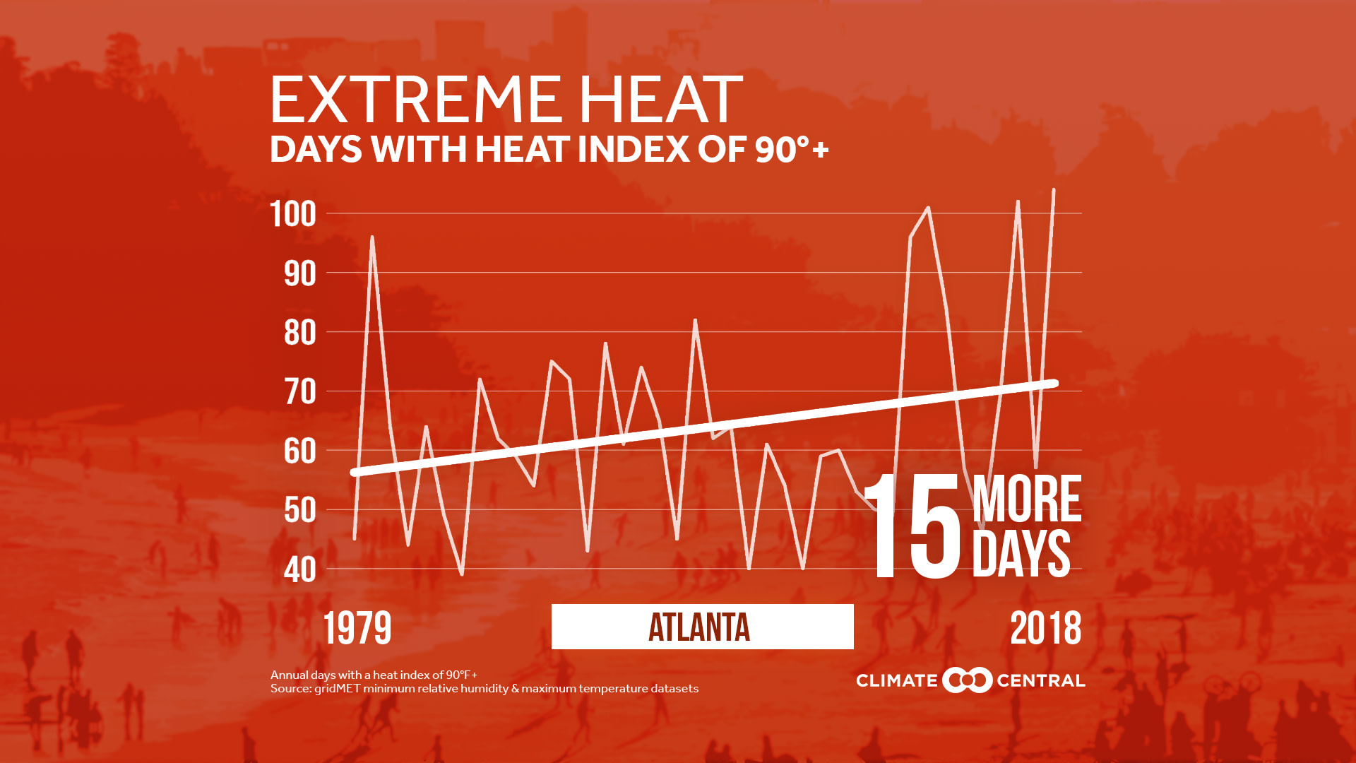 Market - Extreme Heat Index Affecting Outdoor Sports 