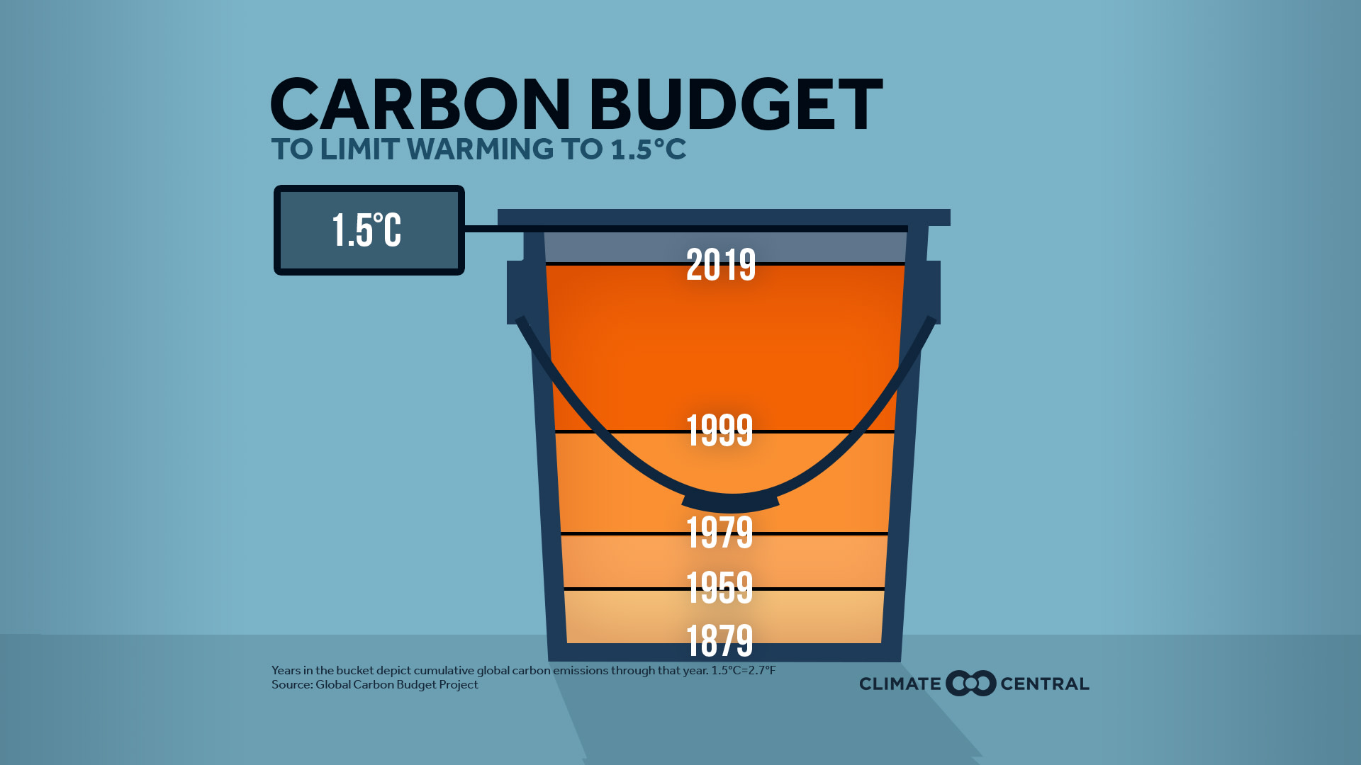 Net Zero: Budget - What is Net Zero?