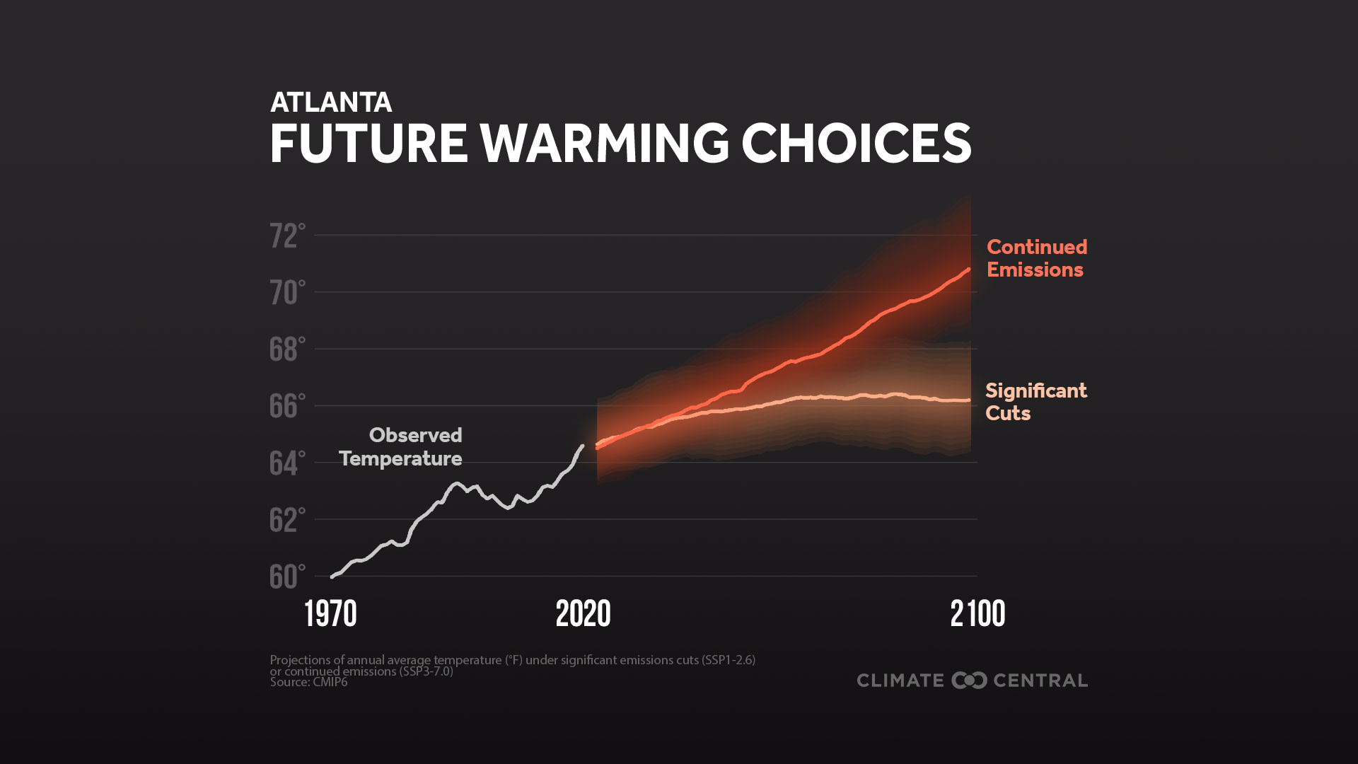 Local Temperature Projections - COP26