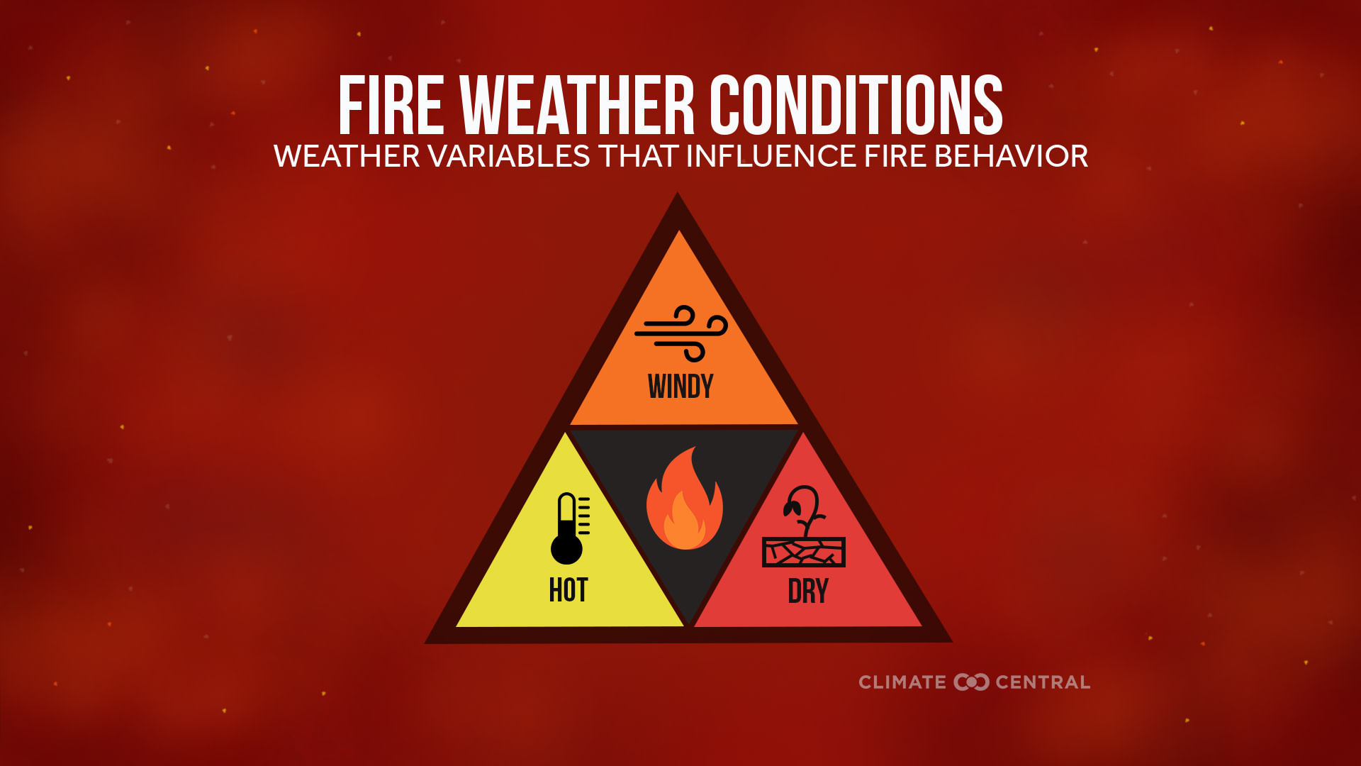 Fire Weather Infographic - Western Fire Weather Days Increasing