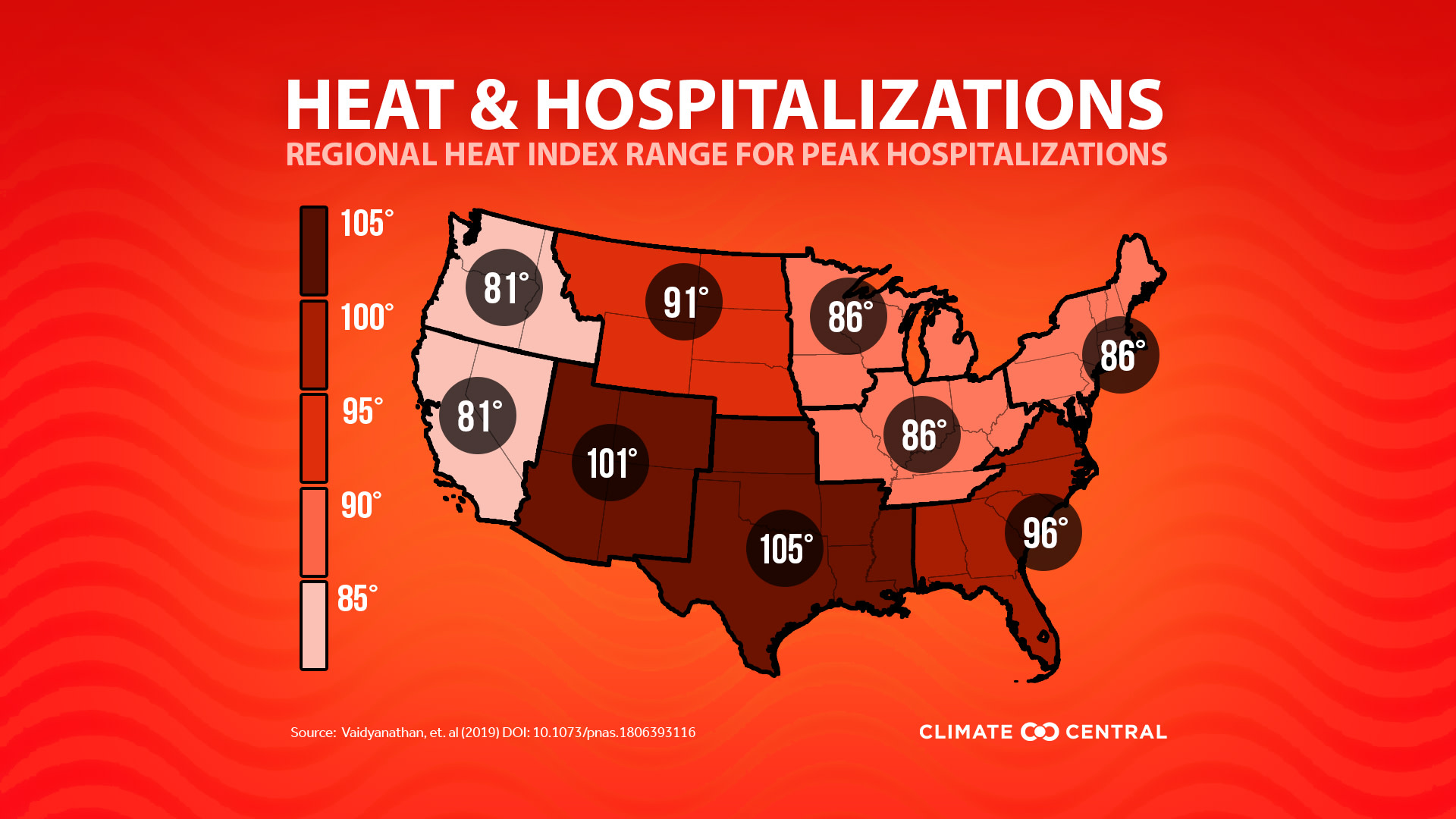 Regional Heat & Hospitalization Thresholds - Heat and Hospitalizations