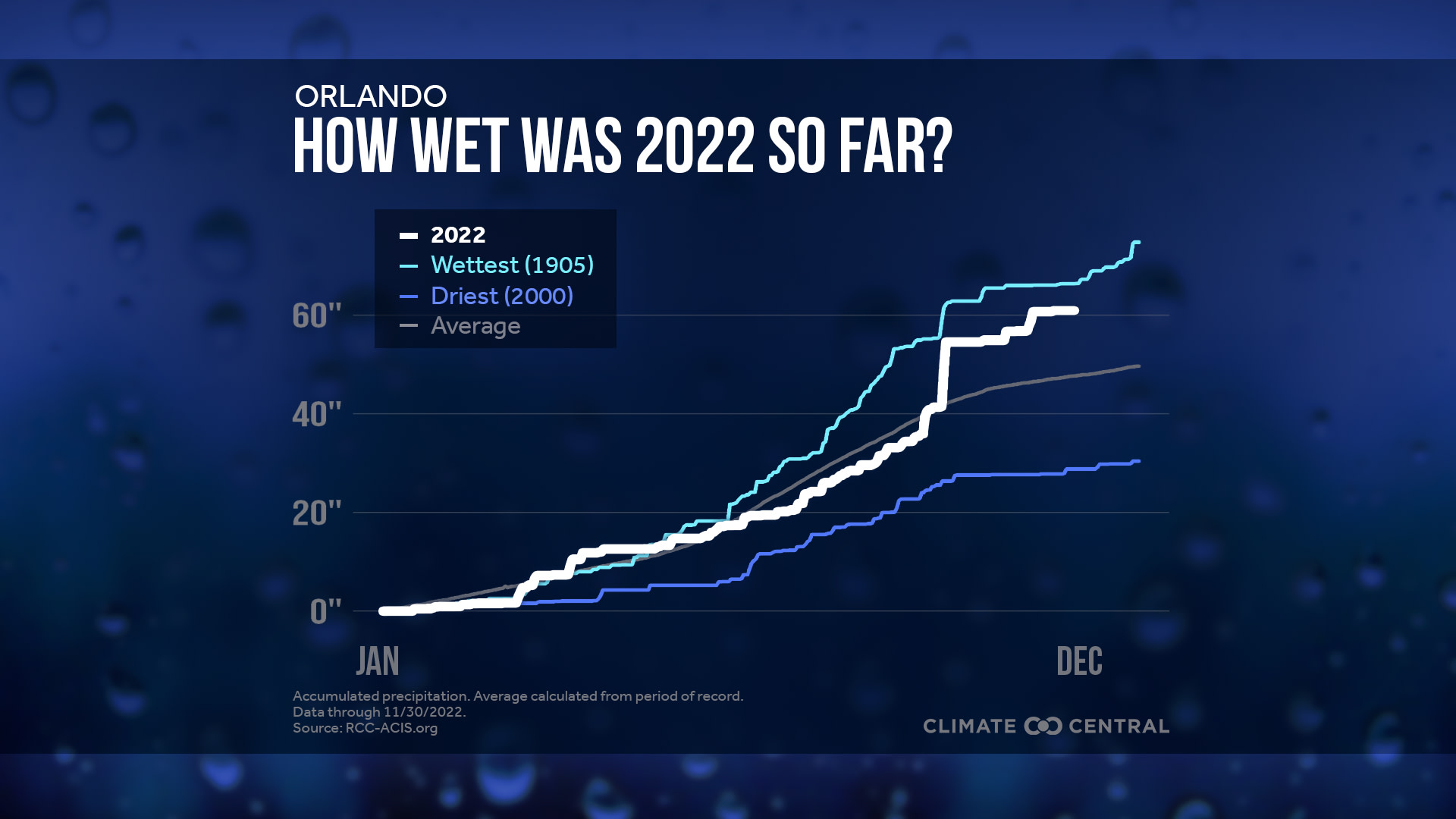 CM: 2022 Precipitation Accumulation (EN)