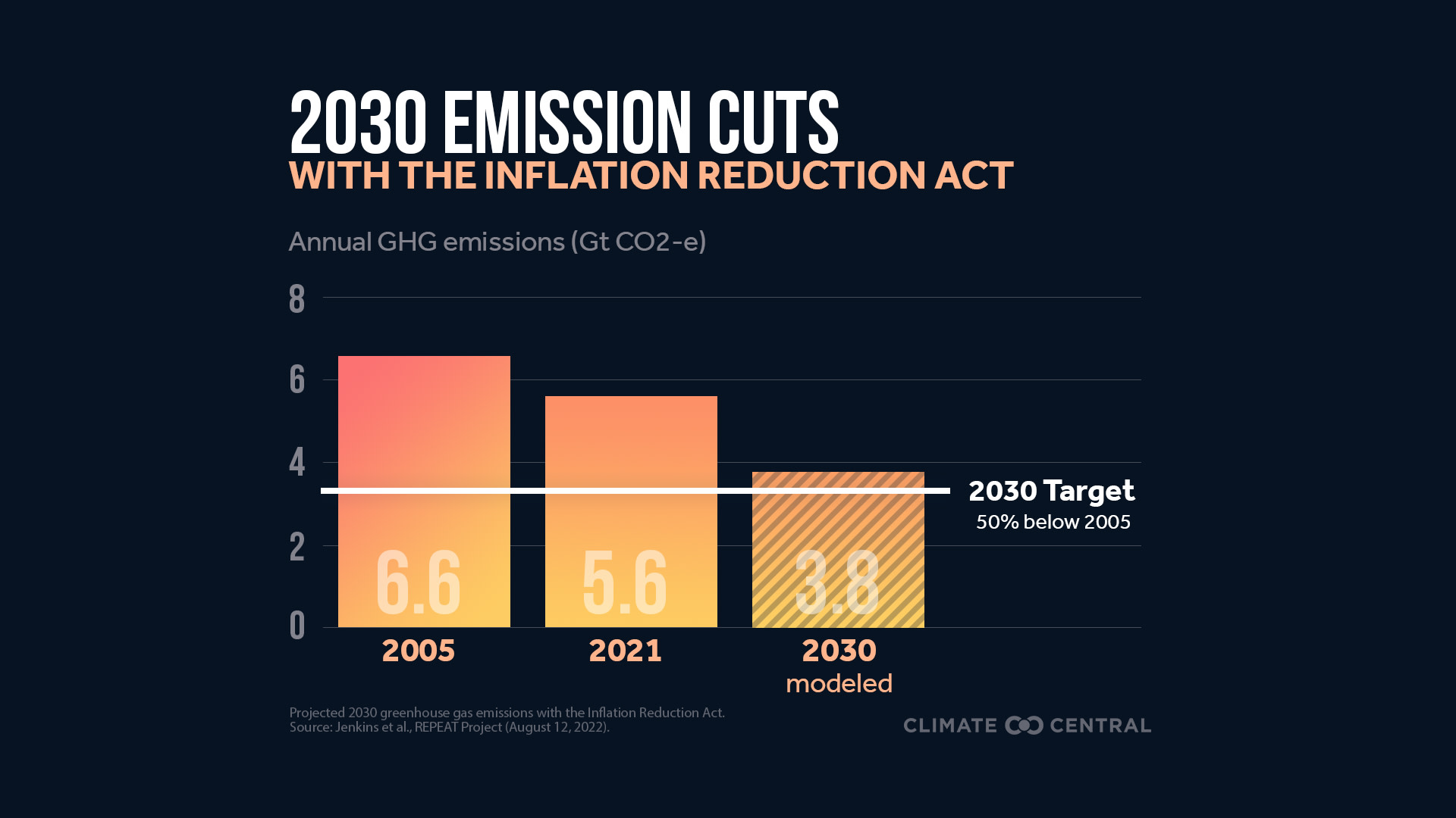 CM: 2030 Emissions Cuts