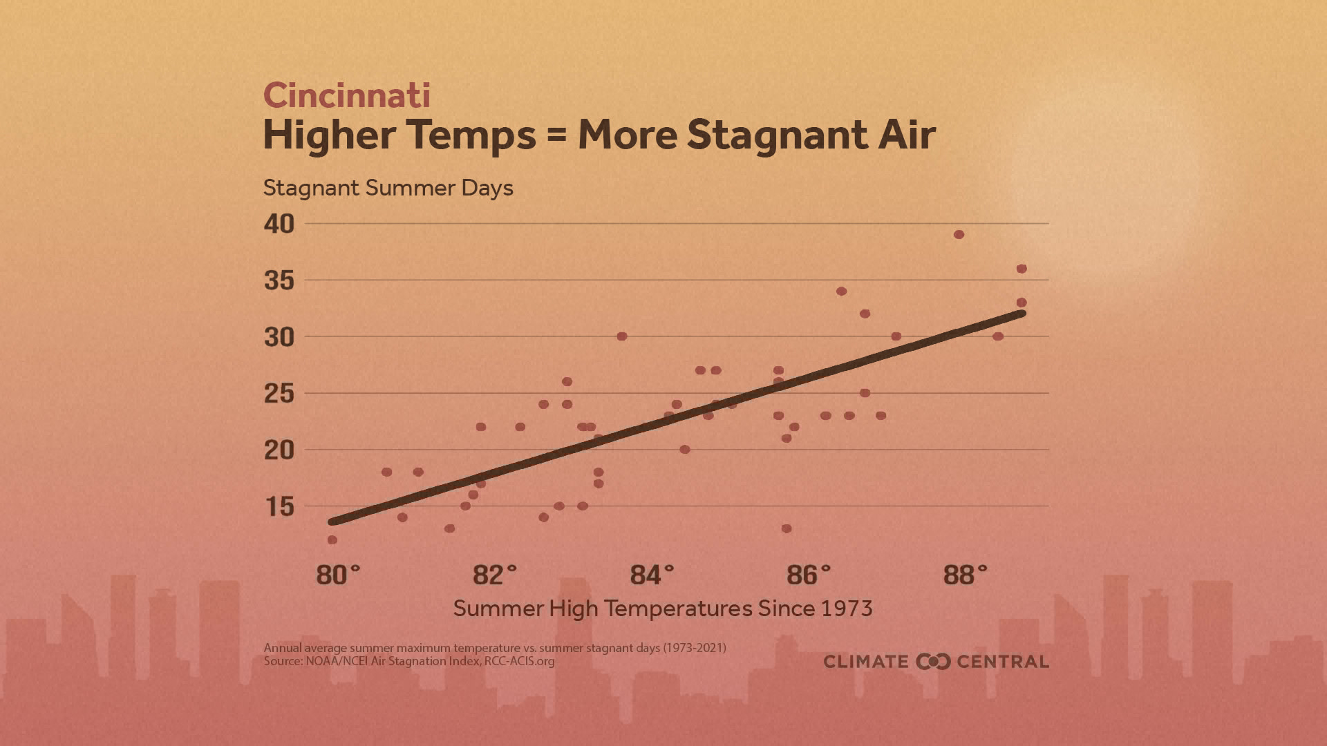 CM: Stagnant Air, Local