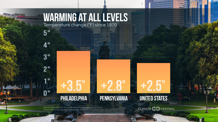 CM: Local to National Warming 2023 (EN)