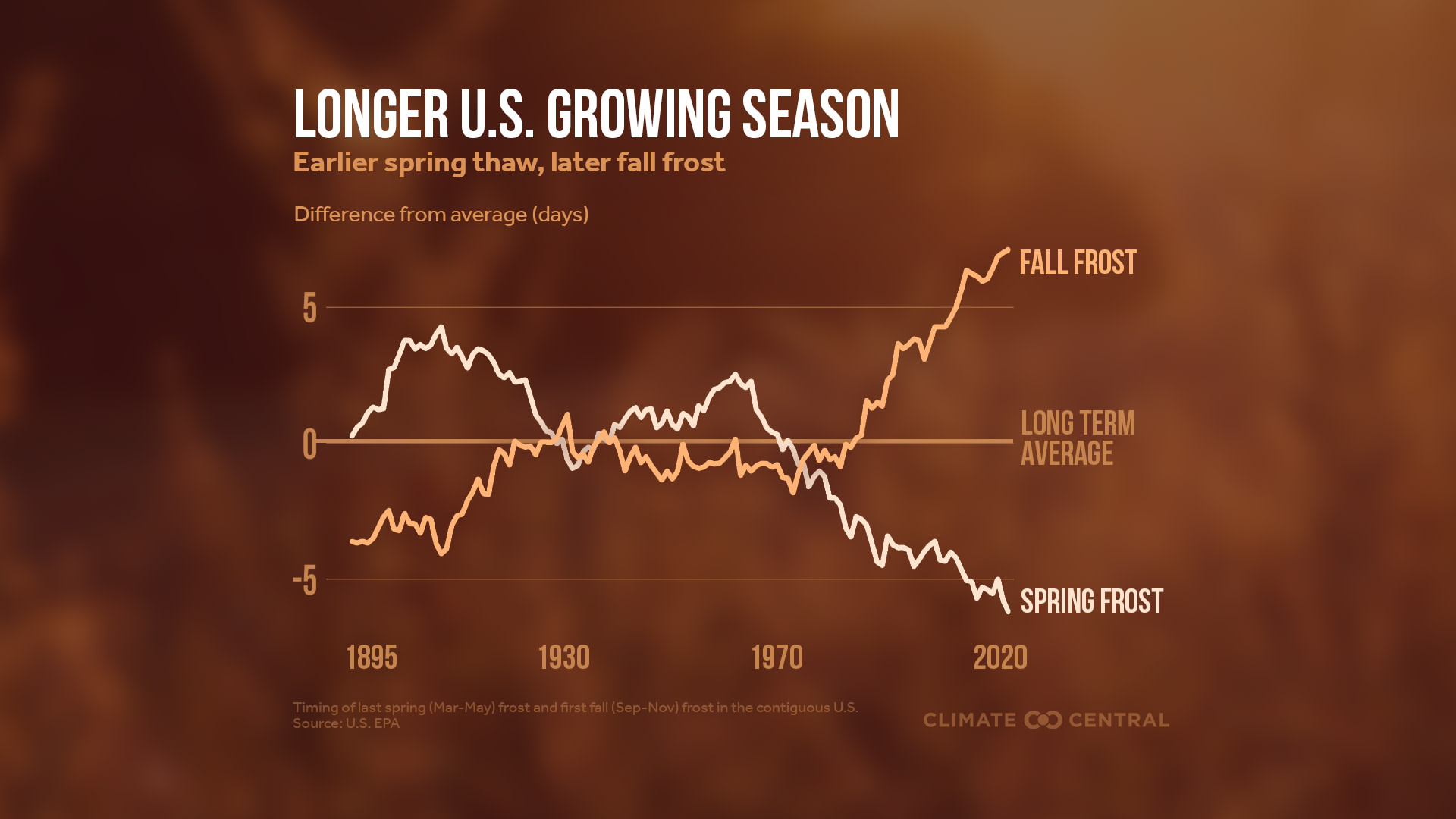 CM: Earlier Spring and Later Fall 2023 (EN)