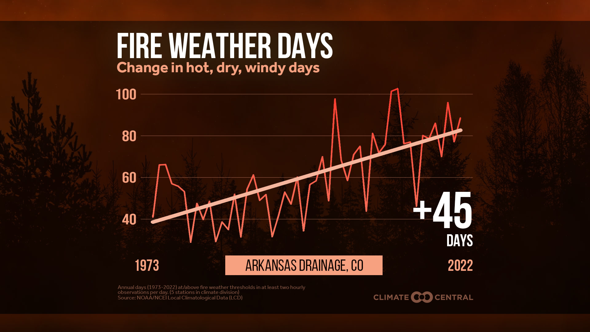 CM: Fire Weather Days by Climate Division 2023 (EN)