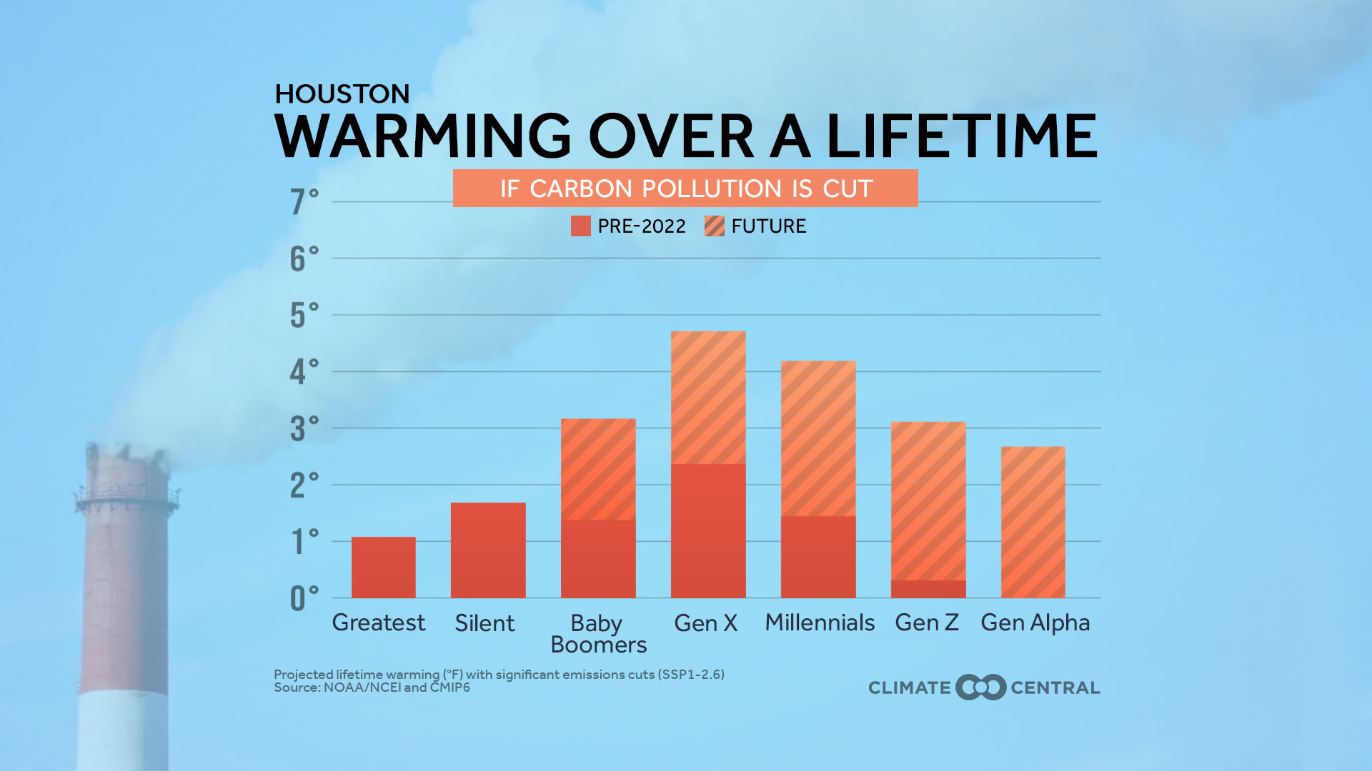 CM: Local Warming Across Generations with Emissions Cuts 2023 (EN)