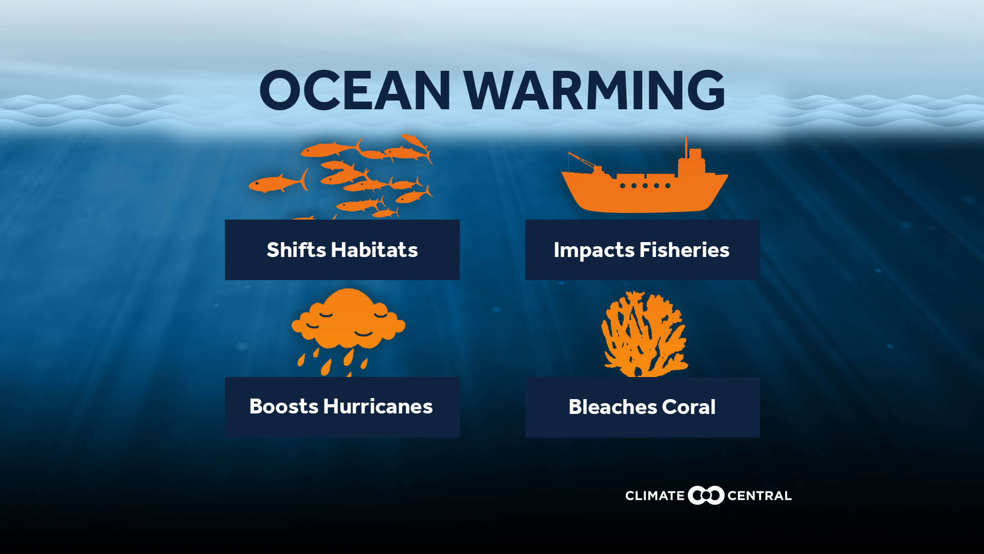 CM: Ocean Heat Impactst 2023 (EN)