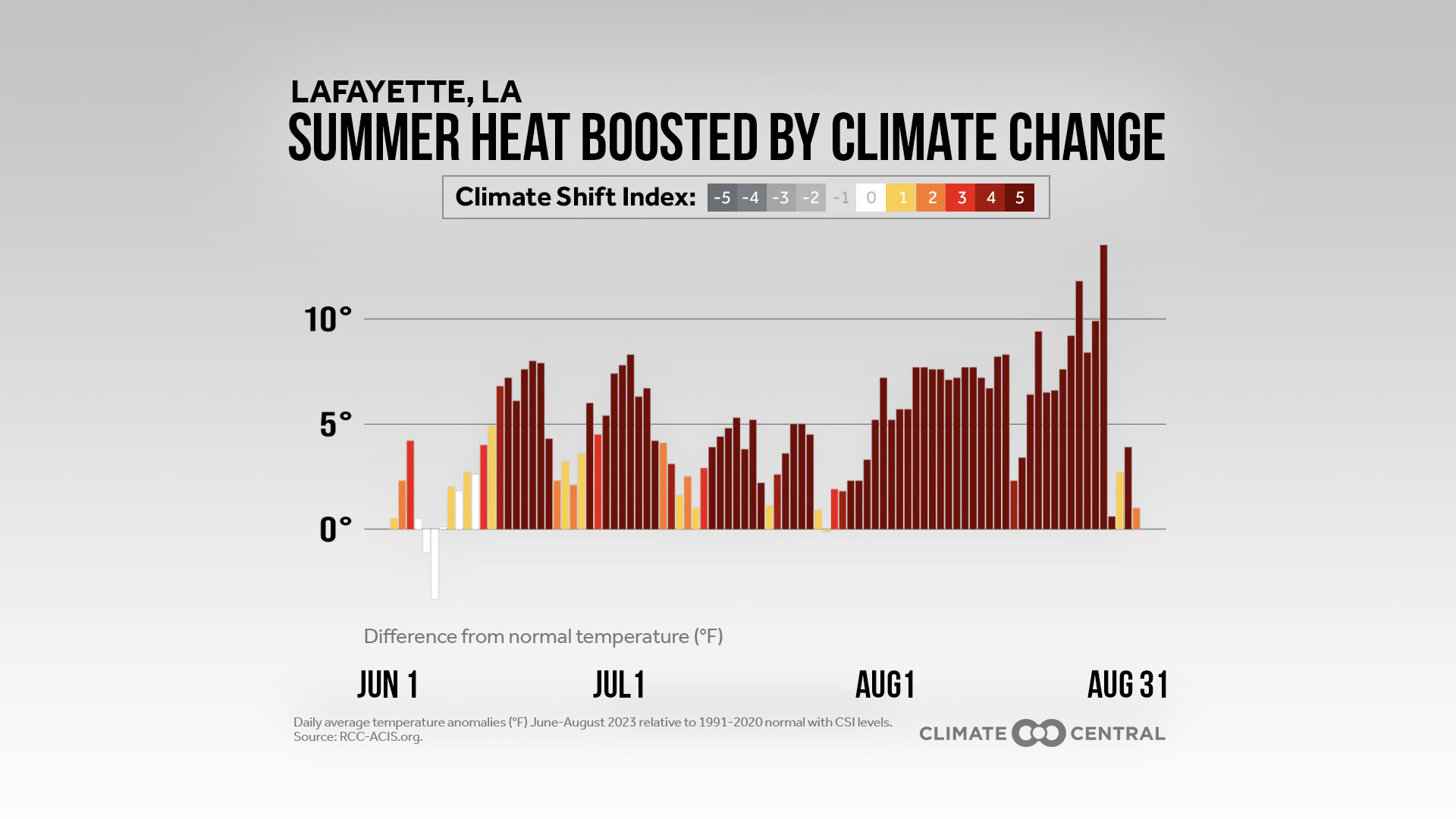 CM:  Summer 2023 Daily Anomalies and CSI (EN)