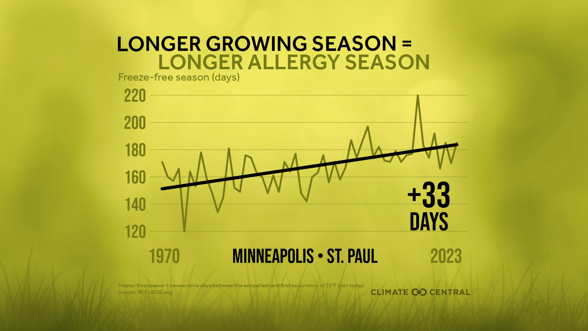 CM: Freeze Free Growing Season Trends 2024 (EN)