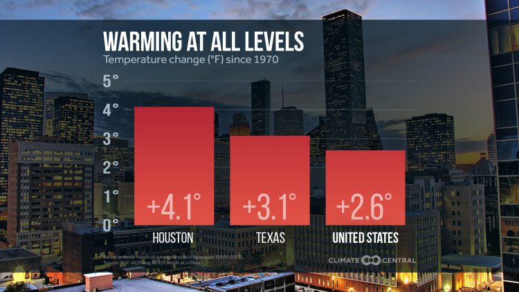 CM: Warming Since 1970 City to Country 2024 (EN)