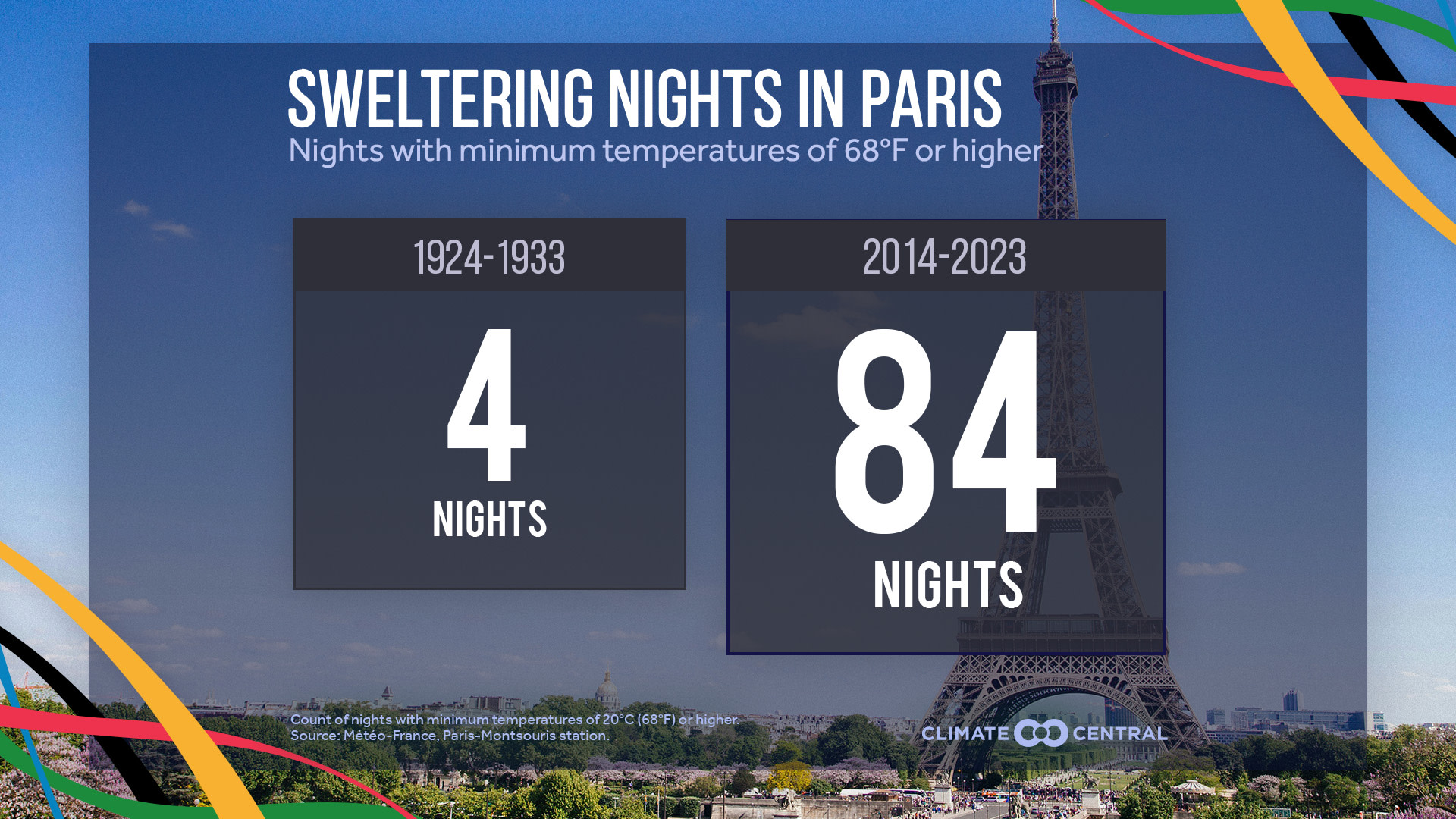 CM: Paris Sweltering Nights 2024 (EN)