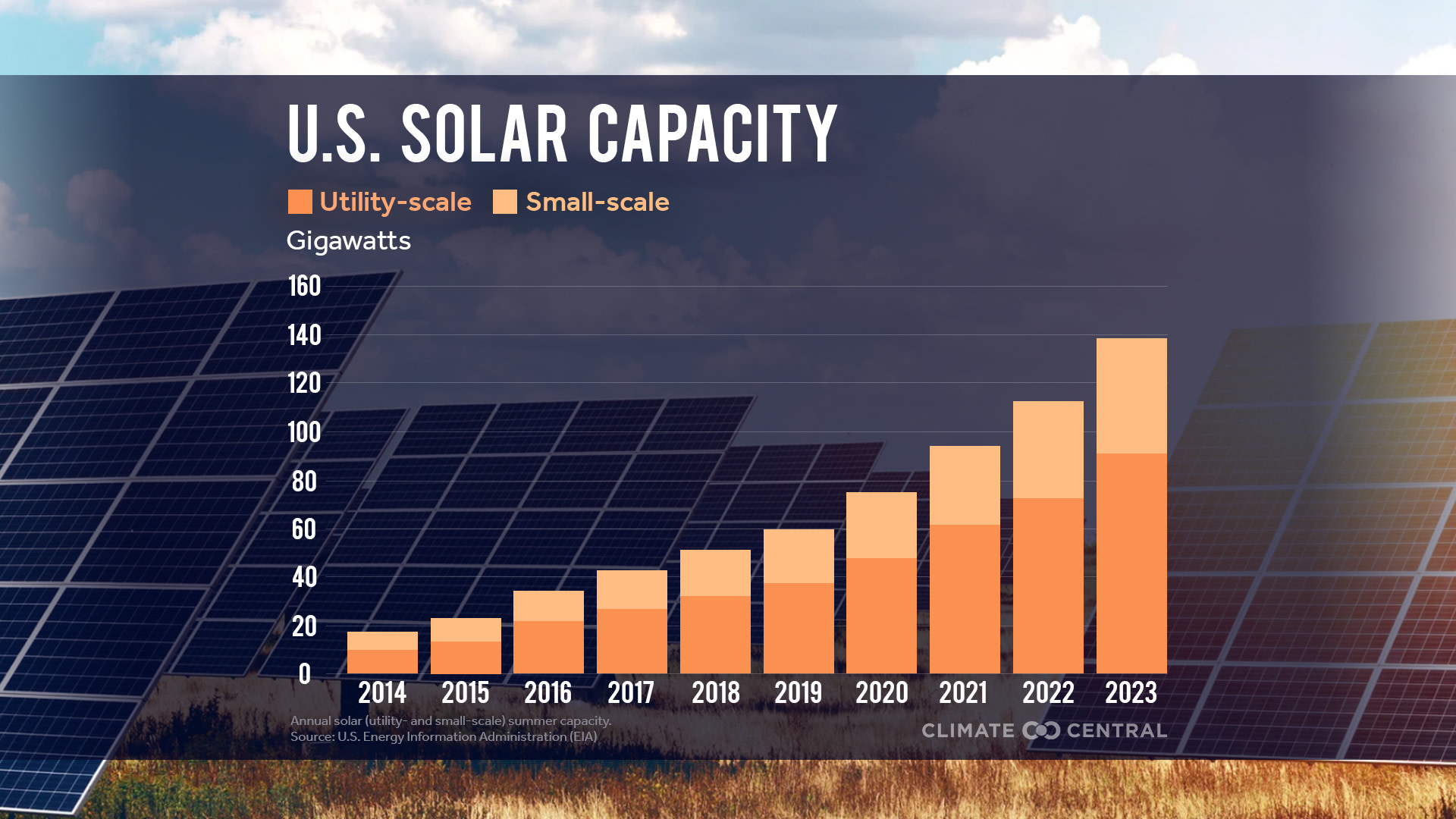 Report: Solar and Wind Power Figure 2 2024 (EN)