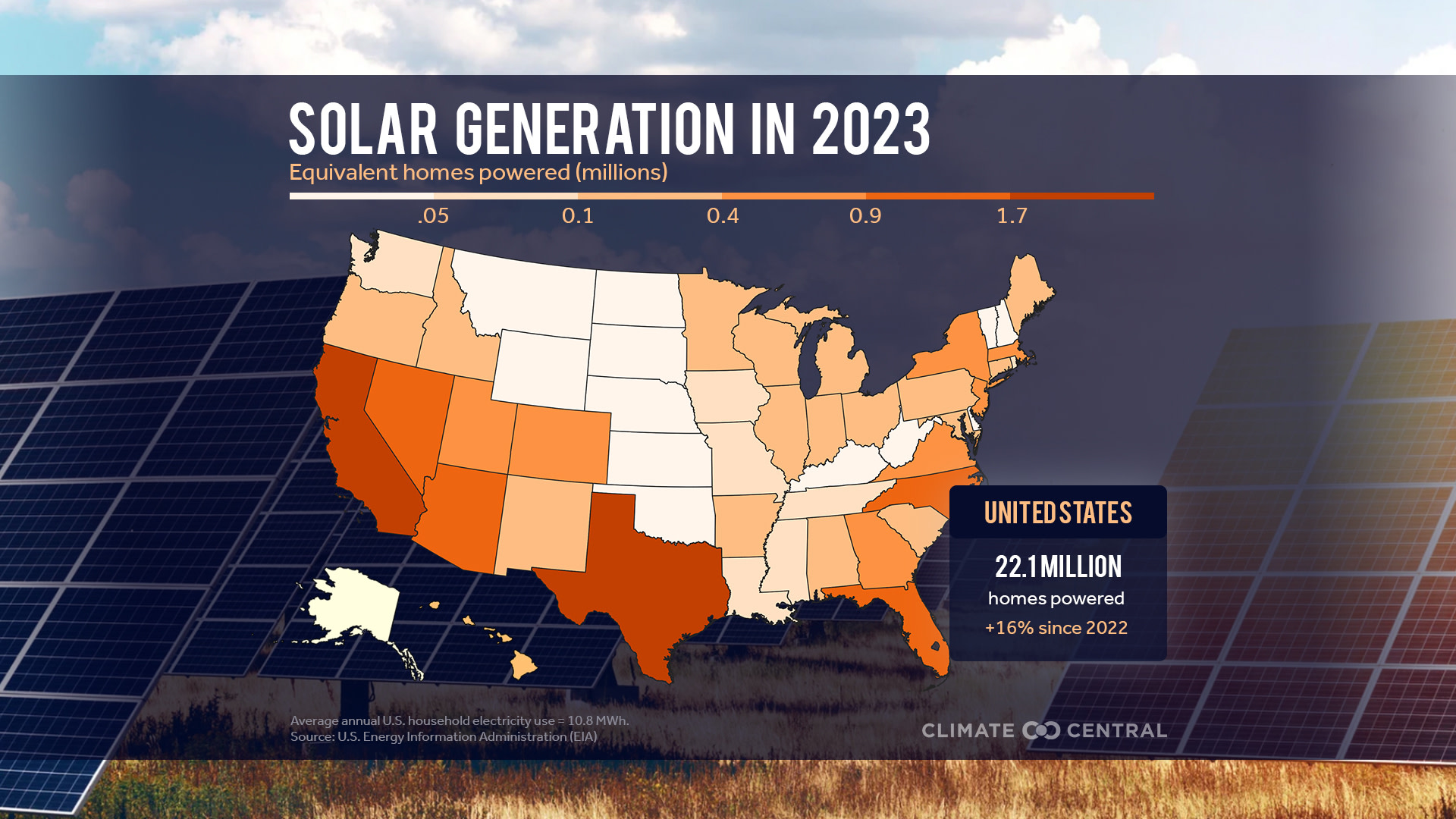 Report: Solar and Wind Power Figure 1 2024 (EN)