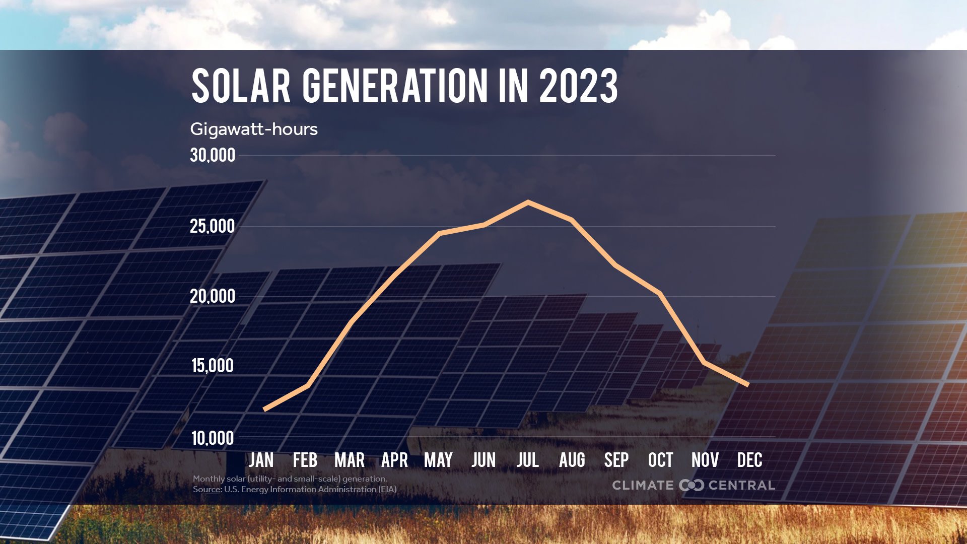 Report: Solar and Wind Power Figure 3 2024 (EN)