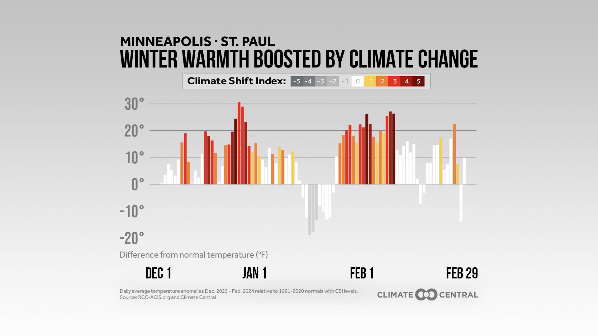 CM: Winter 2024 Daily Anomalies and CSI (EN)