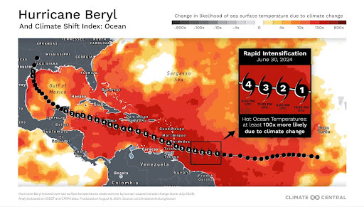 Hurricane Beryl track