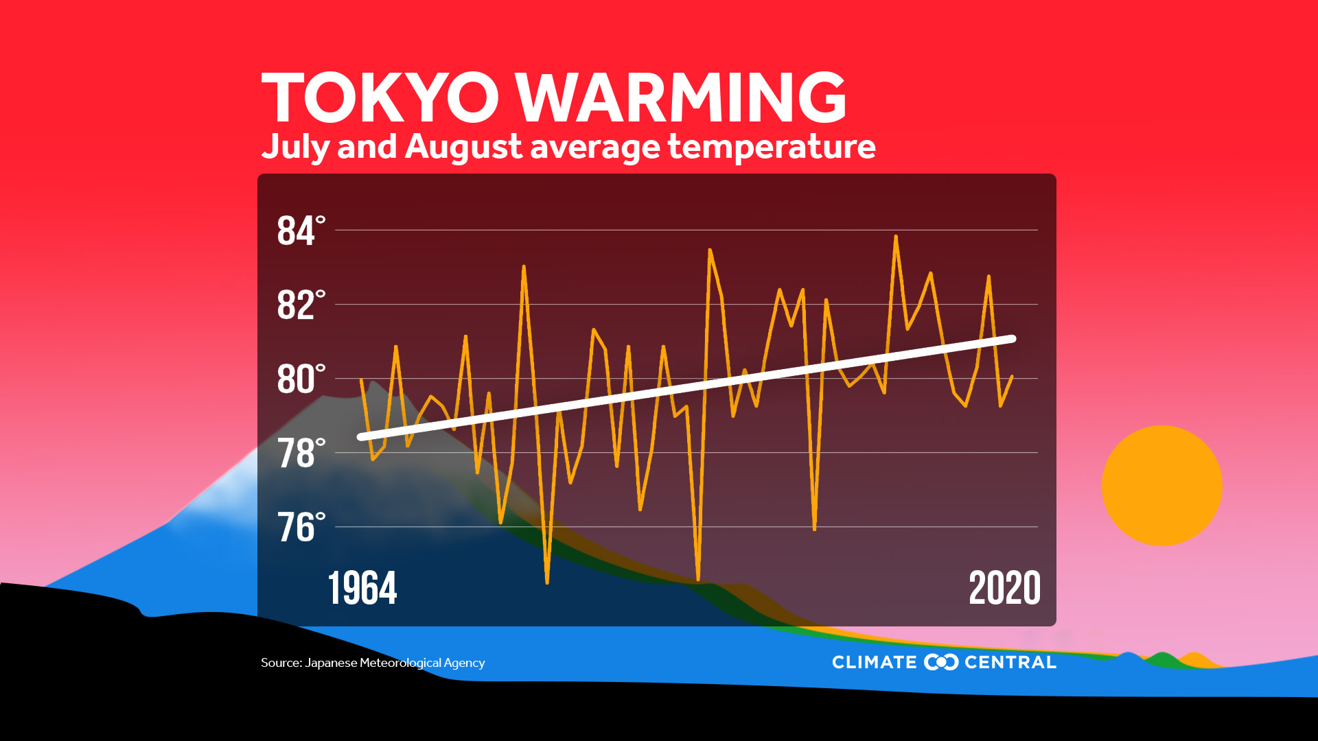 Climate Change & the Olympics: Competing with Heat