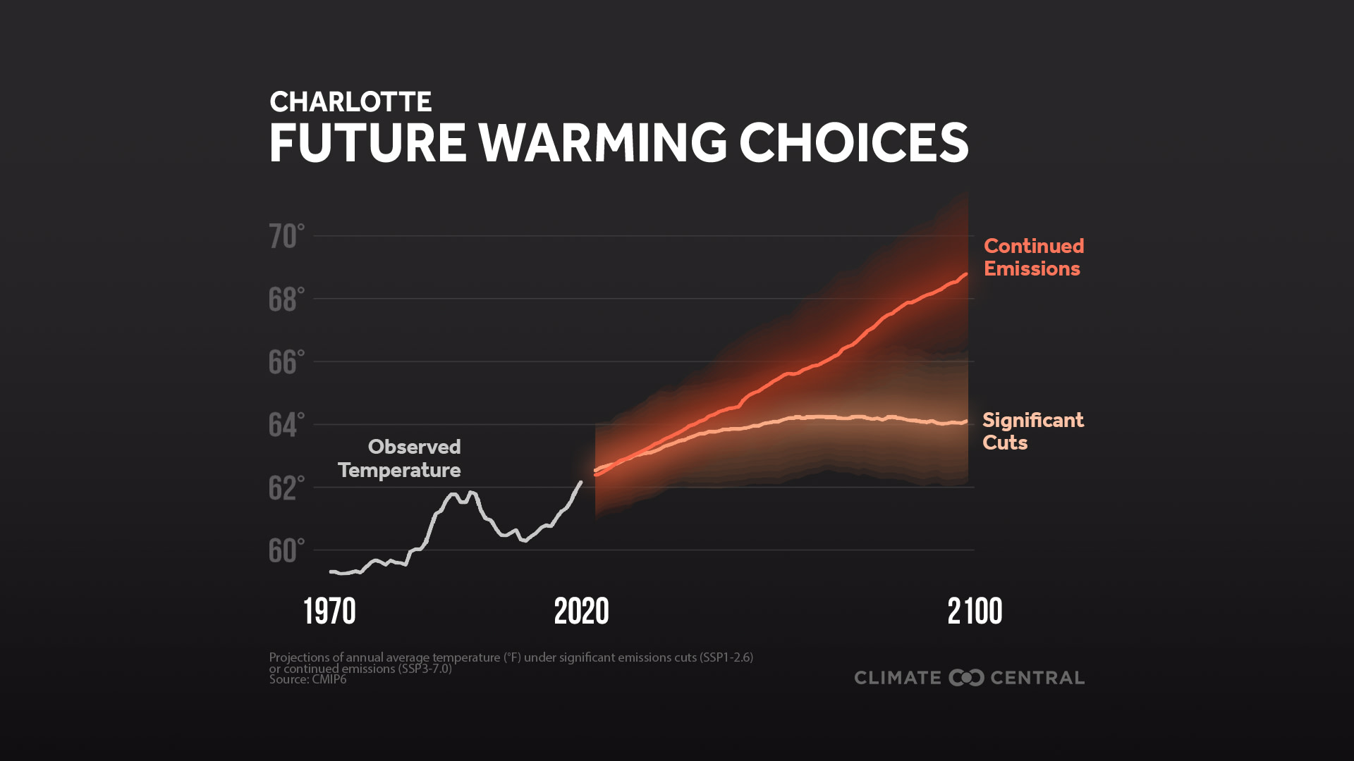 Global COP26, Local Impacts