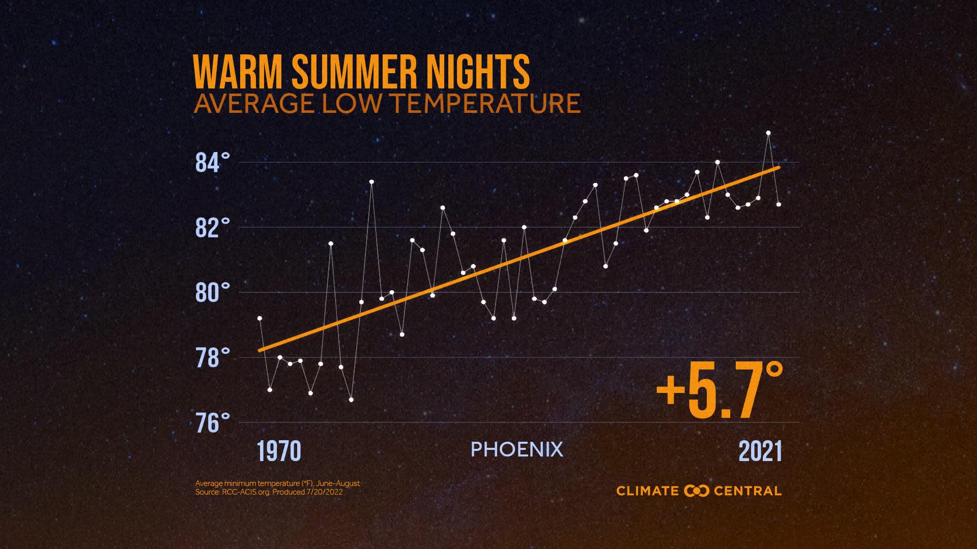 CM: Warm Summer Nights