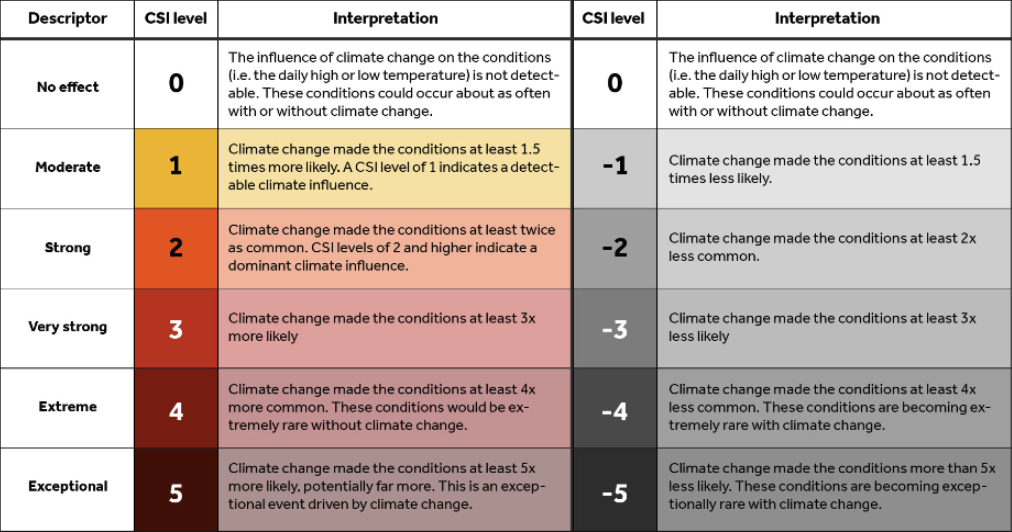 CM: Climate Shift Index Scale 2023 